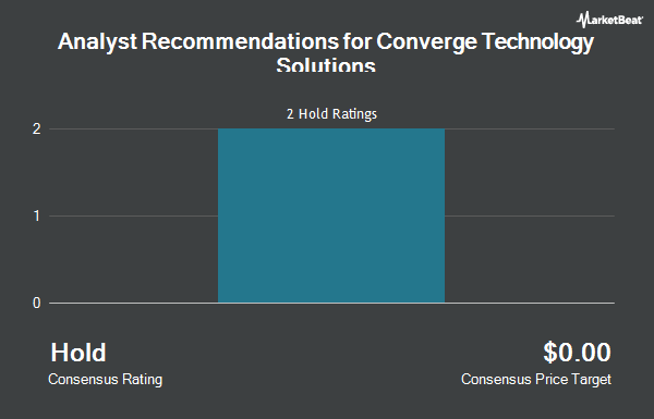 Analyst Recommendations for Converge Technology Solutions (OTCMKTS:CTSDF)