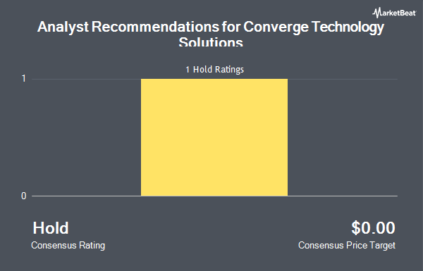 Analyst Recommendations for Converge Technology Solutions (OTCMKTS:CTSDF)