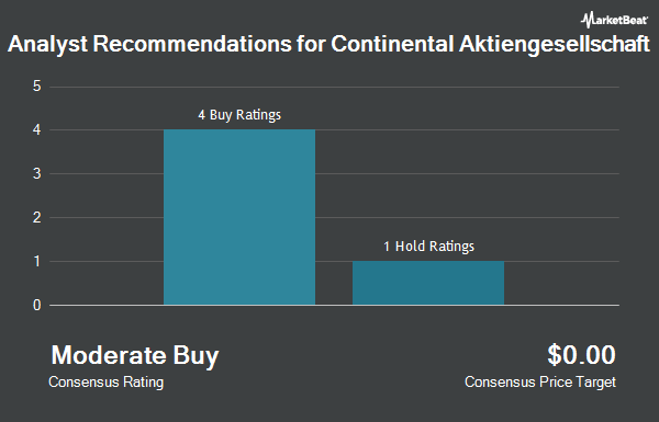 Analyst Recommendations for Continental (OTCMKTS:CTTAY)