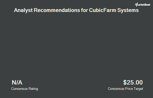 Analyst Recommendations for CubicFarm Systems (OTCMKTS:CUBXF)