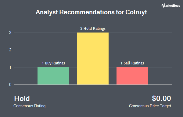 Analyst Recommendations for Colruyt (OTCMKTS:CUYTY)
