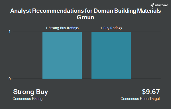 Analyst Recommendations for Doman Building Materials Group (OTCMKTS:CWXZF)
