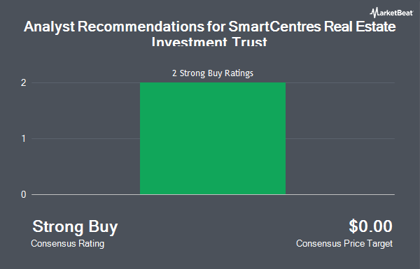 Analyst Recommendations for SmartCentres Real Estate Investment Trust (OTCMKTS:CWYUF)