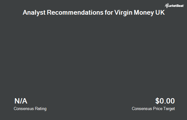 Analyst Recommendations for Virgin Money UK (OTCMKTS:CYBBF)
