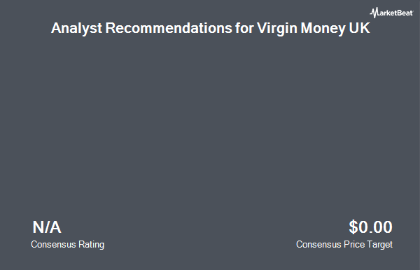 Analyst Recommendations for Virgin Money UK (OTCMKTS:CYBBF)
