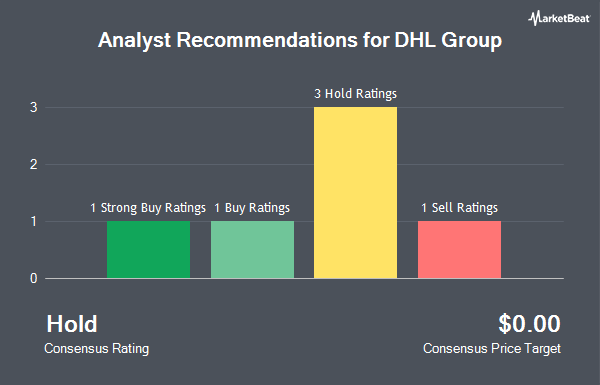 Analyst Recommendations for DHL Group (OTCMKTS:DHLGY)