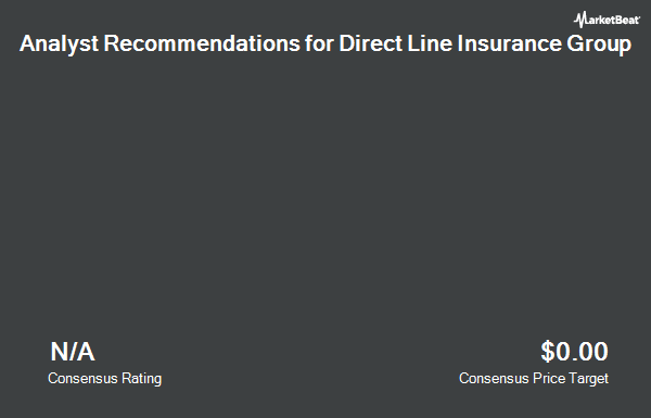 Analyst Recommendations for Direct Line Insurance Group (OTCMKTS:DIISY)