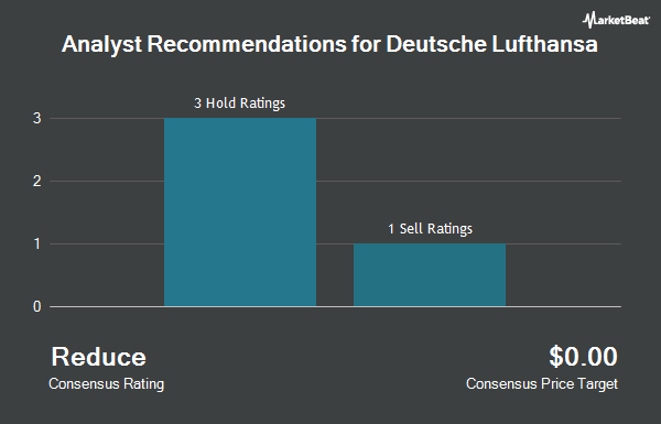 Analyst Recommendations for Deutsche Lufthansa (OTCMKTS: DLAKY)