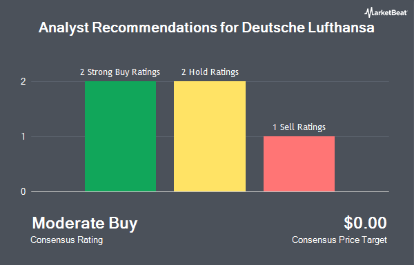 Analyst Recommendations for Deutsche Lufthansa (OTCMKTS:DLAKY)