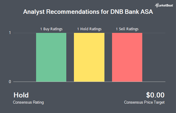 Analyst Recommendations for DNB Bank ASA (OTCMKTS: DNBBY)