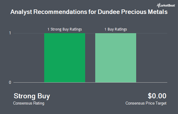 Analyst Recommendations for Dundee Precious Metals (OTCMKTS:DPMLF)