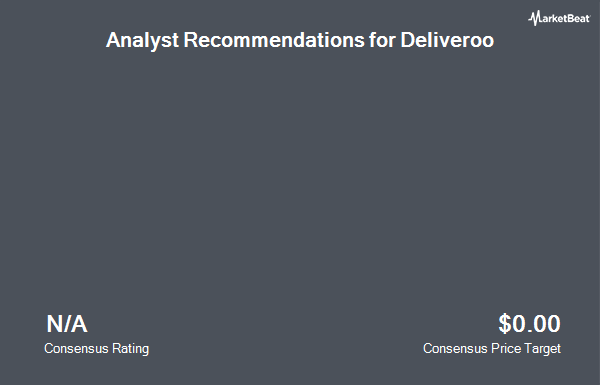 Analyst Recommendations for Deliveroo (OTCMKTS:DROOF)