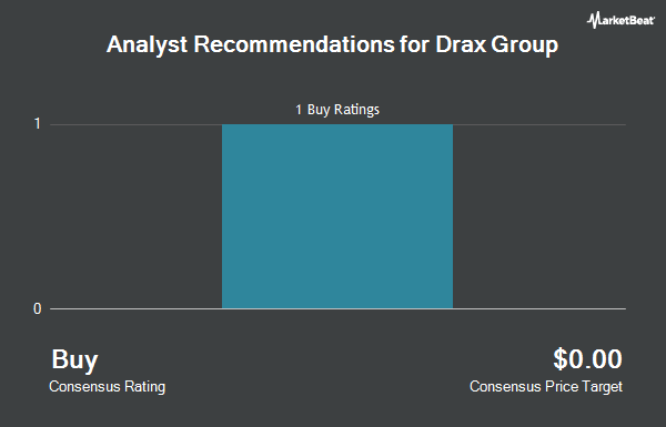 Analyst Recommendations for Drax Group (OTCMKTS:DRXGF)