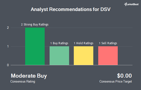 Analyst Recommendations for DSV A/S (OTCMKTS:DSDVY)