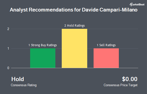 Analyst Recommendations for Davide Campari-Milano (OTCMKTS:DVDCF)
