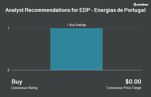 Analyst Recommendations for EDP - Energias de Portugal (OTCMKTS:EDPFY)