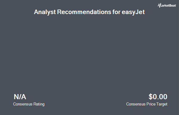 Analyst Recommendations for easyJet (OTCMKTS:EJTTF)