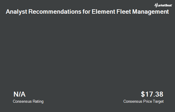 Analyst Recommendations for Element Fleet Management (OTCMKTS:ELEEF)