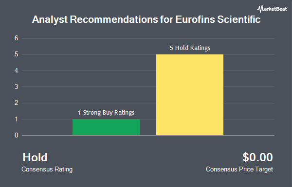 Analyst Recommendations for Eurofins Scientific (OTCMKTS:ERFSF)