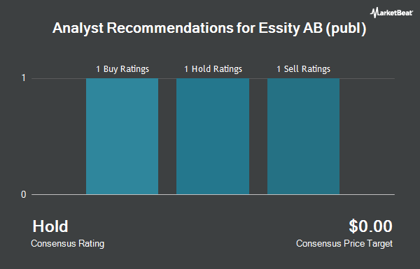 Analyst Recommendations for Essity AB (publ) (OTCMKTS:ETTYF)