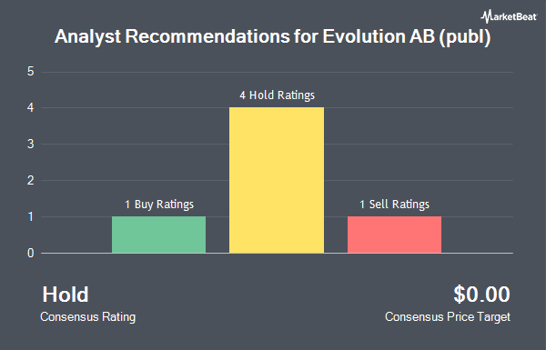 Analyst Recommendations for Evolution AB (publ) (OTCMKTS:EVGGF)