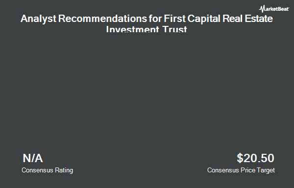 „First Capital Real Estate Investment Trust“ (OTCMKTS: FCXXF) analitikų rekomendacijos