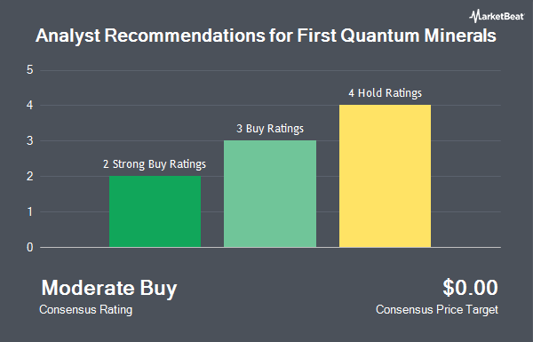 Analyst Recommendations for First Quantum Minerals (OTCMKTS:FQVLF)