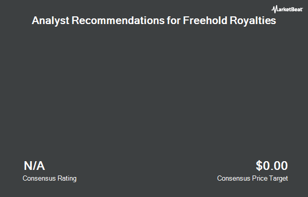Analyst Recommendations for Freehold Royalties (OTCMKTS:FRHLF)