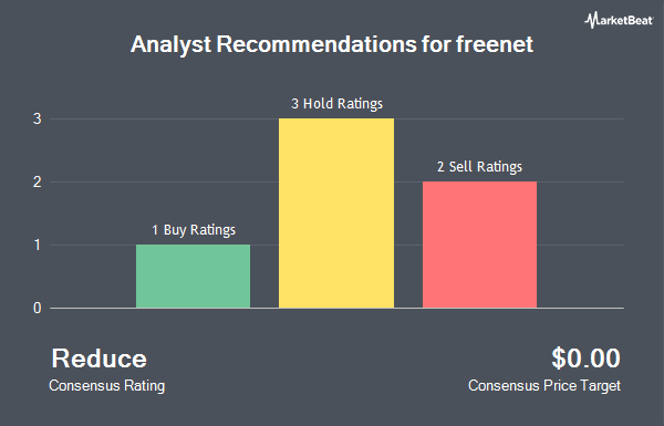 Analyst Recommendations for freenet (OTCMKTS:FRTAF)