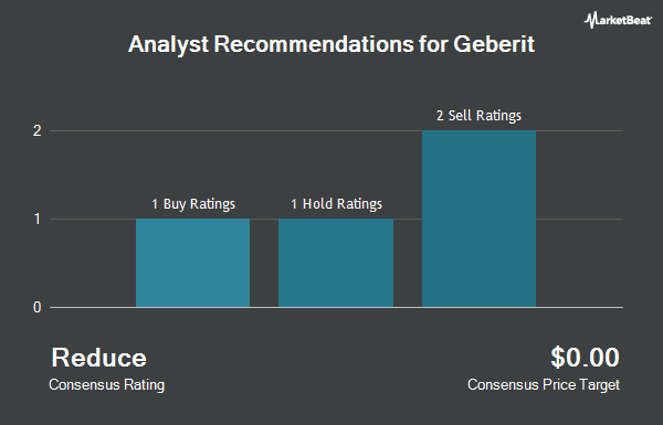 Analyst Recommendations for Geberit (OTCMKTS:GBERY)