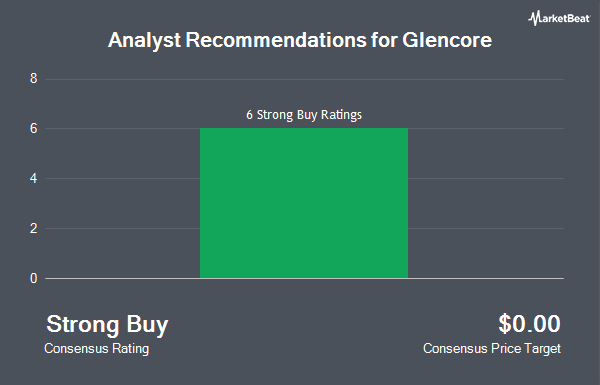 Analyst Recommendations for Glencore (OTCMKTS:GLNCY)