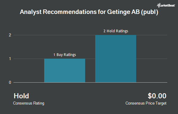 Analyst Recommendations for Getinge AB (publ) (OTCMKTS:GNGBY)