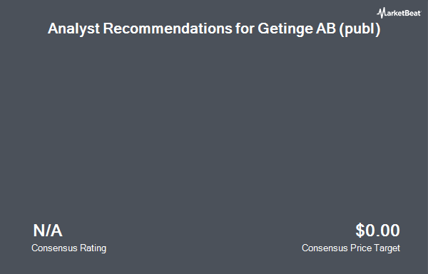 Analyst Recommendations for Getinge AB (publ) (OTCMKTS:GNGBY)