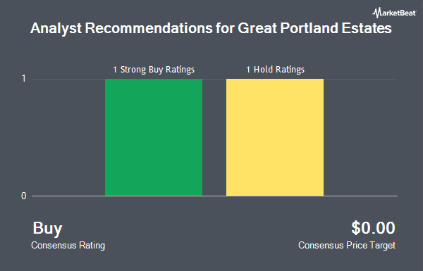 Analyst Recommendations for Great Portland Estates (OTCMKTS:GPEAF)