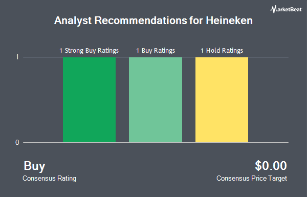 Analyst Recommendations for Heineken (OTCMKTS:HEINY)