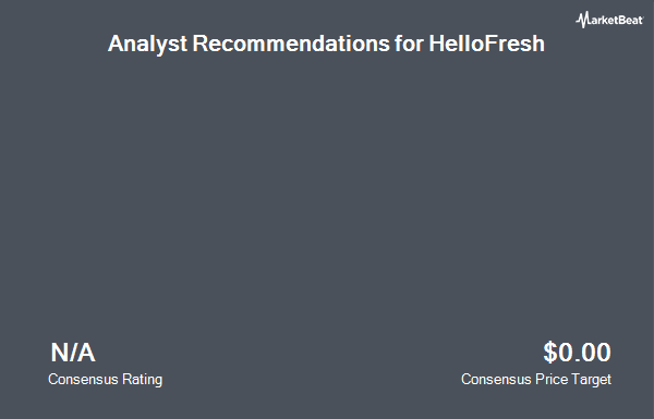 Analyst Recommendations for HelloFresh (OTCMKTS:HLFFF)
