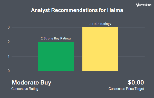 Analyst Recommendations for Halma (OTCMKTS:HLMAF)