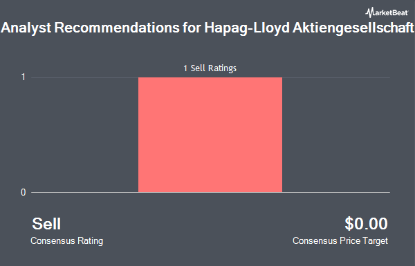 Analyst Recommendations for Hapag-Lloyd Aktiengesellschaft (OTCMKTS:HPGLY)