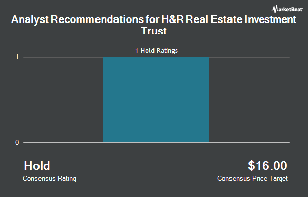 Analyst Recommendations for H&R Real Estate Investment Trust (OTCMKTS:HRUFF)