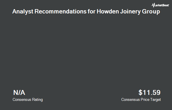 Analyst Recommendations for Howden Joinery Group (OTCMKTS:HWDJF)