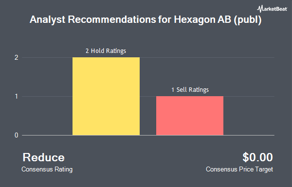 Analyst Recommendations for Hexagon AB (publ) (OTCMKTS:HXGBY)