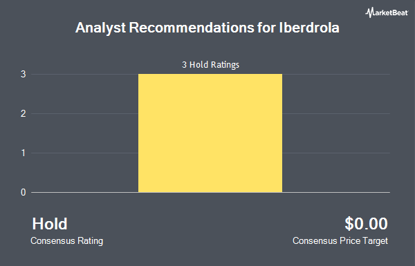Analyst Recommendations for Iberdrola (OTCMKTS:IBDRY)