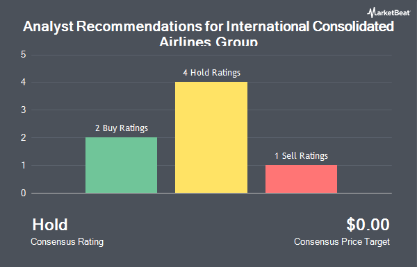 Analyst Recommendations for International Consolidated Airlines Group (OTCMKTS:ICAGY)