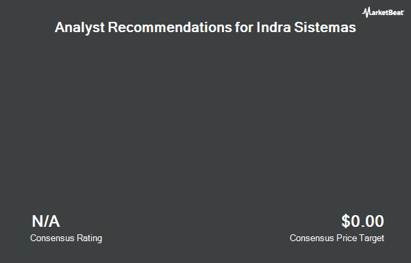 Analyst Recommendations for Indra Sistemas (OTCMKTS:ISMAY)