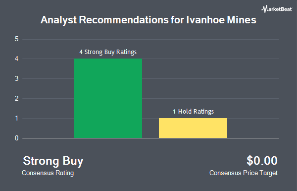 Analyst Recommendations for Ivanhoe Mines (OTCMKTS:IVPAF)