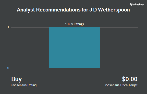 Analyst Recommendations for J D Wetherspoon (OTCMKTS:JDWPF)