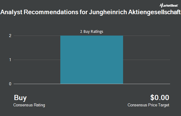 Analyst Recommendations for Jungheinrich Aktiengesellschaft (OTCMKTS:JGHHY)