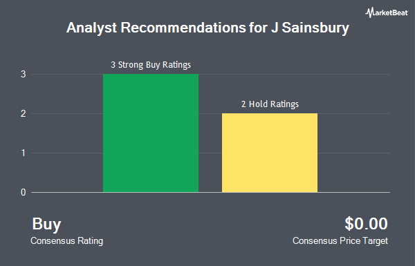 Analyst Recommendations for J Sainsbury (OTCMKTS:JSAIY)