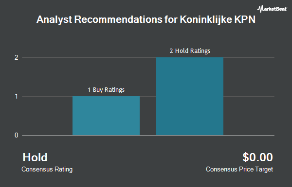 Analyst Recommendations for Koninklijke KPN (OTCMKTS:KKPNY)