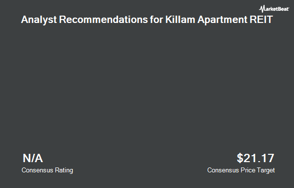 Analyst Recommendations for Killam Apartment REIT (OTCMKTS:KMMPF)